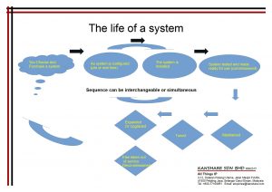 LifecycleOfASystem Rev 1